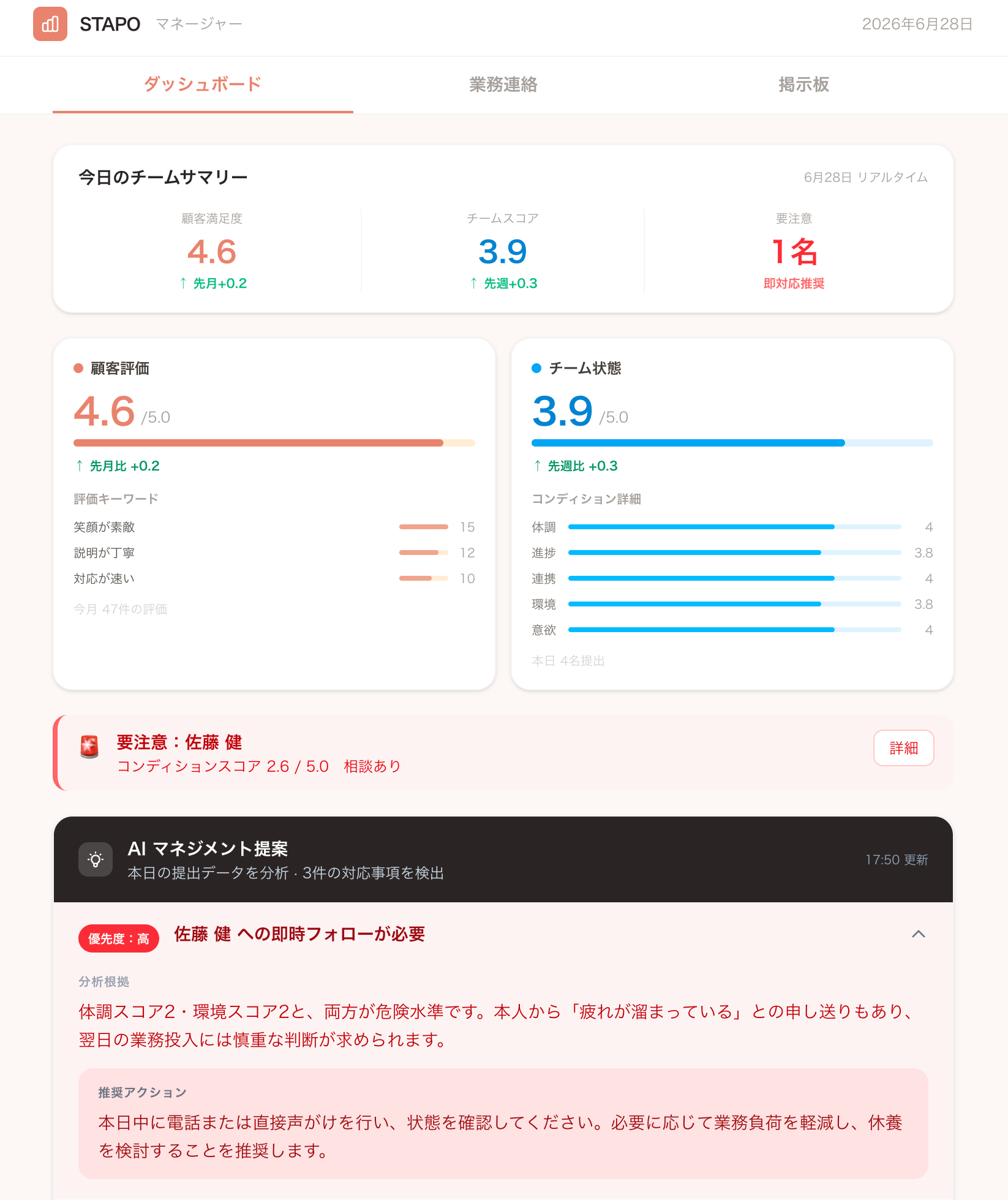 マネージャーダッシュボード